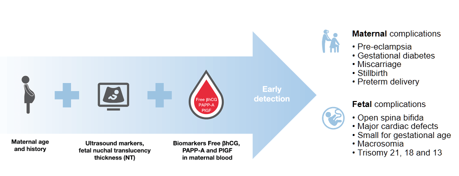 combined-first-trimester-screening